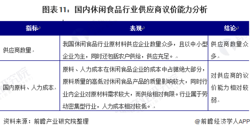 食品供应商